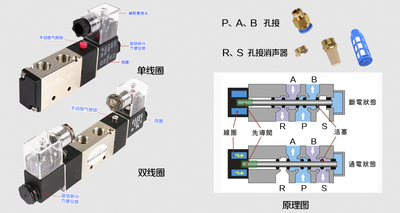 气动电磁阀4V300