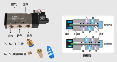 气动电磁阀4V400