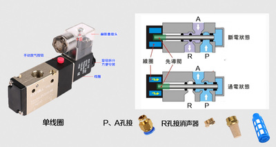 气动电磁阀3V200