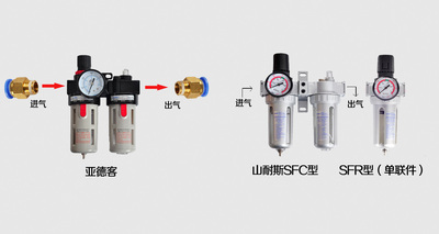 气动两联件