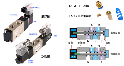 气动电磁阀4V100