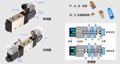气动电磁阀4V200
